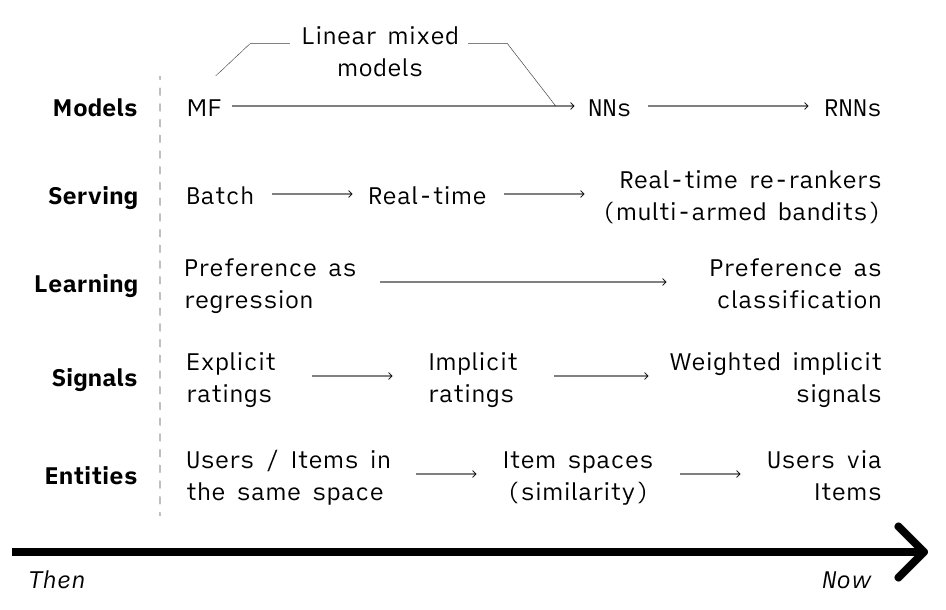 Fig 1. Summary of Trends